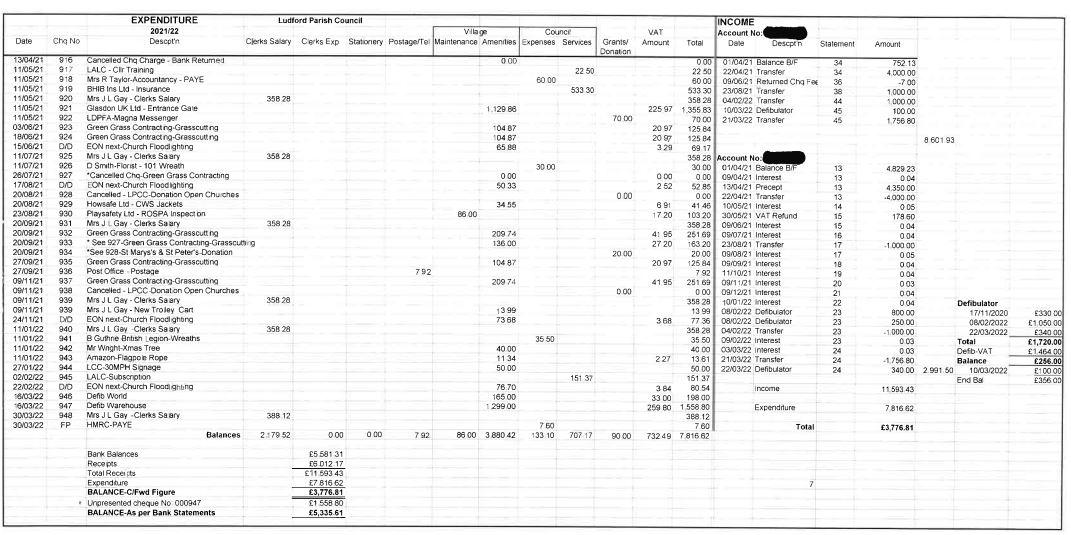 Accounts 21-22