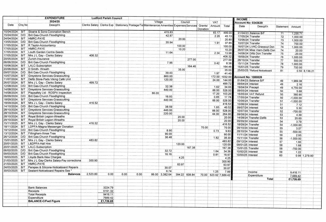 End Year Accounts